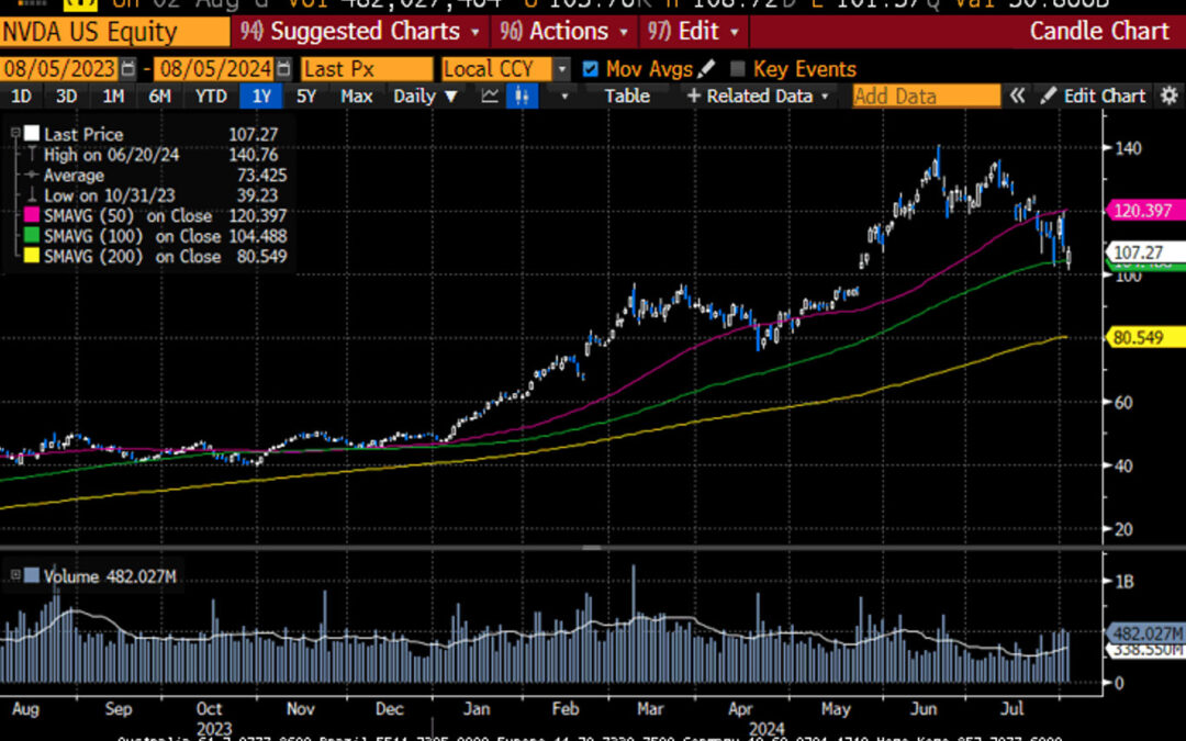 Weekly Market Commentary